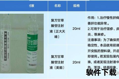 复方甘草酸单铵S注射液临床应用-作用机制及安全性研究
