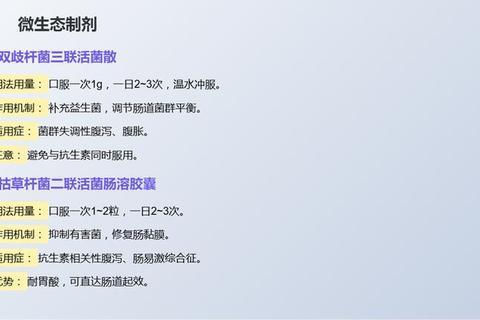 消化系统用药指南：胃肠疾病治疗与药物选择策略