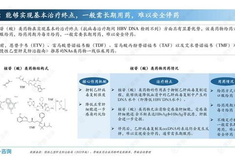 病毒用药研究进展：抗病物研发与临床应用策略解析