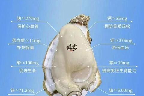 儿童能否吃生蚝_适宜年龄与注意事项全解析