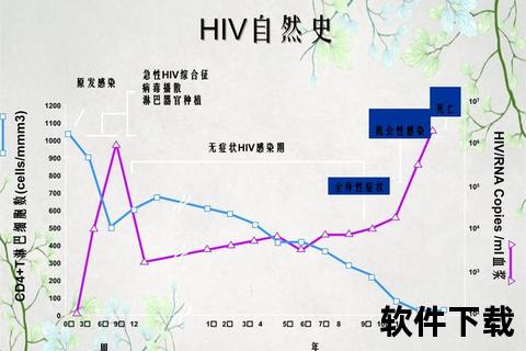 艾滋病患者生存期解析：抗病毒治疗与寿命延长关键因素