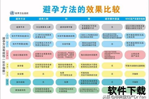 避孕措施有哪些-常见避孕方法及科学选择指南