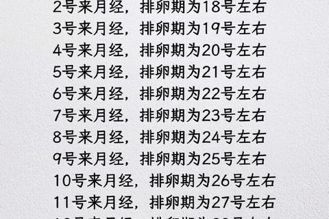 月经干净后易孕时段解析_排卵期同房最佳时机及受孕概率