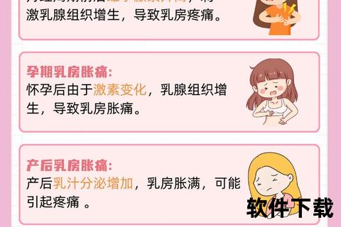 月经前胀痛原因解析-激素变化与乳腺组织反应探因