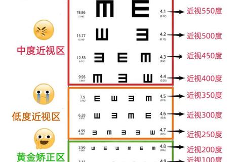 新生儿视力发展解析：出生后几天可见模糊影像？