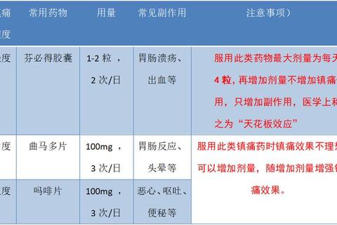 消炎止痛药全攻略：安全选择与疼痛缓解实用指南