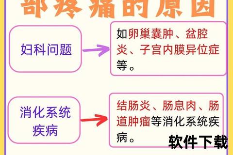 月经期左腹疼痛原因解析-常见诱因与应对方法