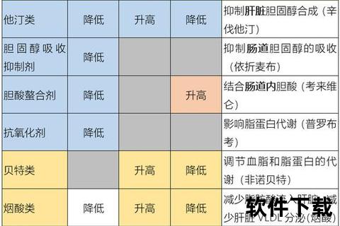 高血脂常用药物解析_类型与临床选用指南