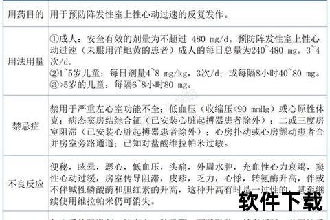 心脏早搏药物治疗新策略:临床合理用药与效果评估 心脏早搏药物治疗新策略:临床合理用药与效果评估