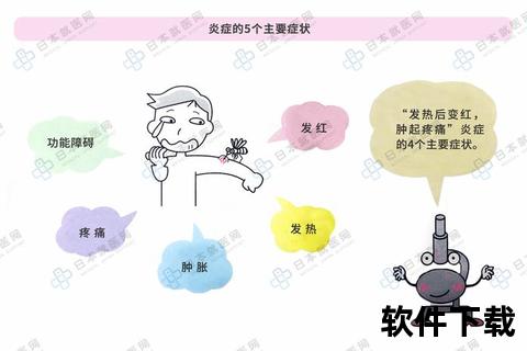 炎症的典型症状解析：红肿_热痛_功能障碍等表现