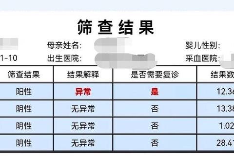 新生儿甲状腺激素偏高_原因分析与应对措施