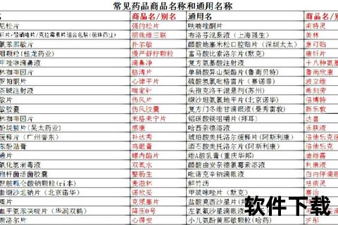 药店常用药品大全:家庭常备药分类速查及使用指南 药店常用药品大全:家庭常备药分类速查及使用指南