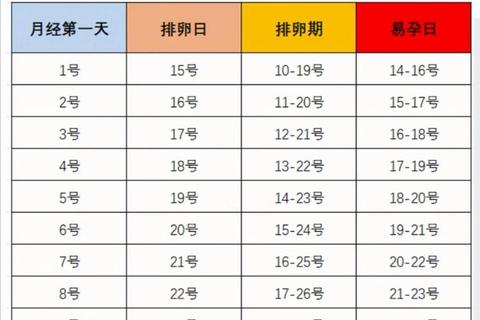 月经周期26天正常吗_女性生理健康与周期范围解读