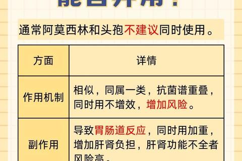 阿莫西林服用禁忌_这些食物和药物千万别同服