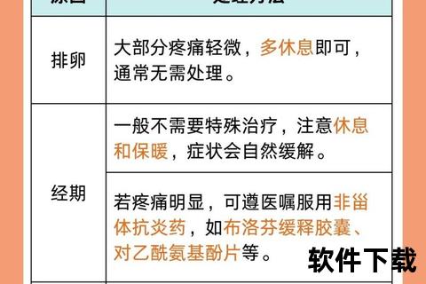 盆腔积液药物治疗指南:适宜药物推荐及注意事项 盆腔积液药物治疗指南:适宜药物推荐及注意事项