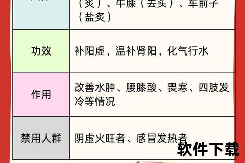金匮肾气丸_温补肾阳与多系统疾病治疗作用解析
