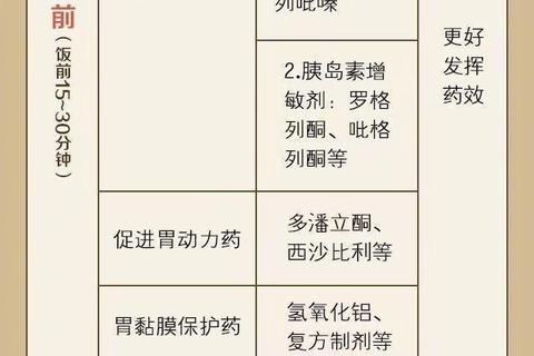 安全用药指南：剂量调整_禁忌提示与正确服用时间解析