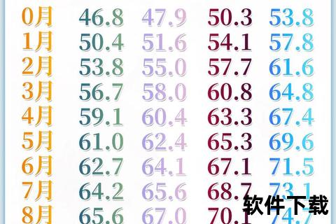小孩一年长几厘米正常?0-18岁各阶段标准速查 小孩一年长几厘米正常?0-18岁各阶段标准速查