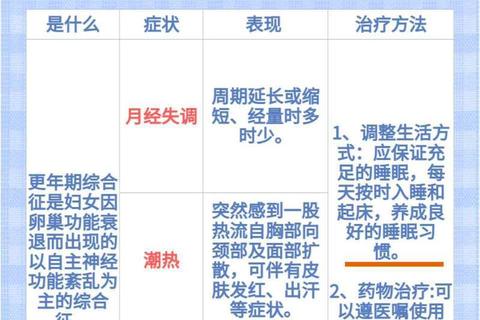 更年期妇科健康管理-症状缓解与综合干预策略探讨