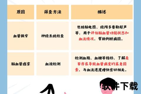 脑部血管健康守护者_科学配方助力认知力与血液循环优化 脑部血管健康守护者_科学配方助力认知力与血液循环优化