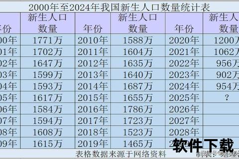 中国人口数据：2024年总人口14.08亿，负增长持续