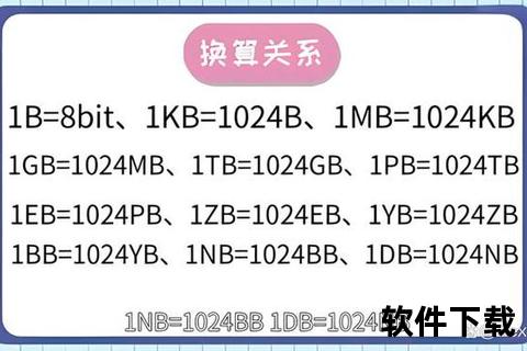 1GB流量等于多少MB_流量单位换算详解与常见问题解析