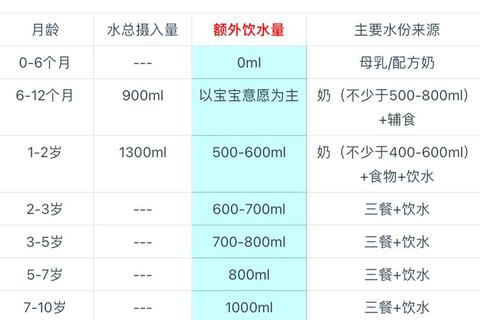 新生儿每日饮水量指南-科学喂养与正确补水方法全解析