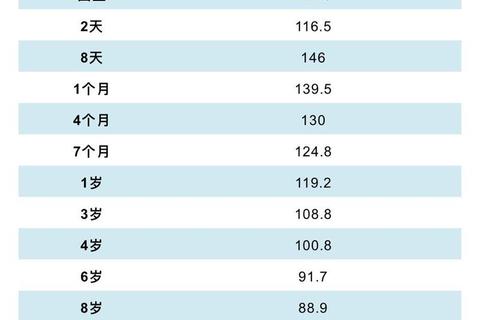 小孩心跳快探因：生理反应与疾病信号辨别