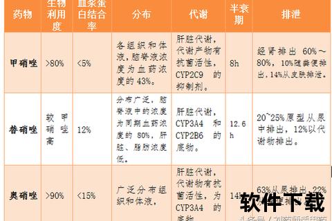 替硝唑作用机制解析-抗菌效果及临床应用探讨