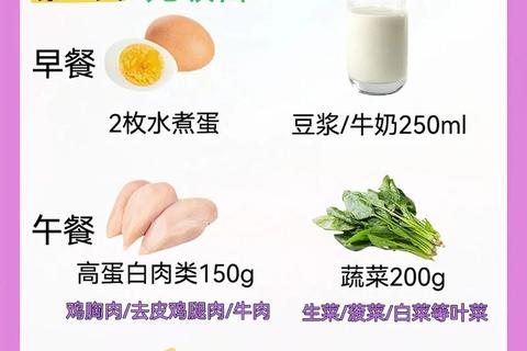 月经期瘦身黄金周：科学减脂一周速降15斤