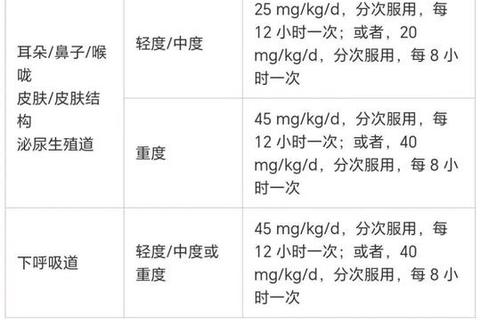 阿莫西林分散片用量指南-成人儿童剂量差异及用药规范解析