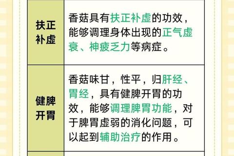 香菇的五大功效与作用解析-天然食材的健康益处揭秘