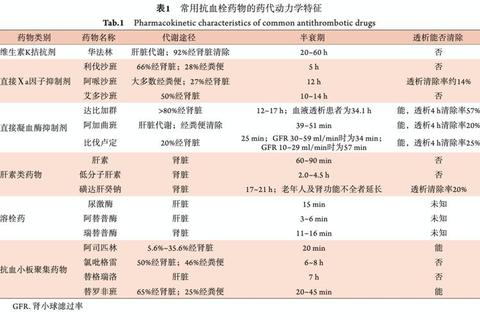 骨科常用药物分类解析-临床应用与作用机制探讨