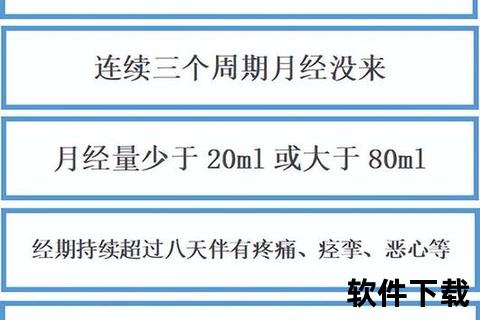 月经不调常见症状解析：周期异常_出血量变化及伴随不适