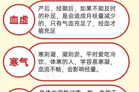 月经量少原因解析-常见诱因与调理方法全指南