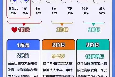 5岁儿童智力发展对照表:年龄标准与评估要点解析