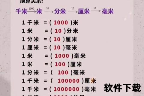 一英尺等于多少米_长度单位换算解析与实用对照表