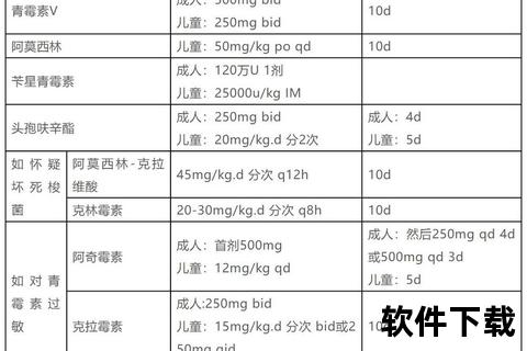 儿童扁桃体发炎用药指南：安全治疗与药物选择