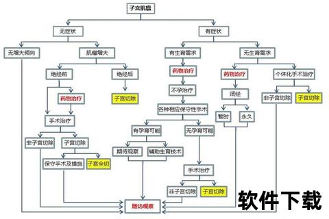 子宫腺肌瘤治疗策略：药物、手术及综合疗法解析