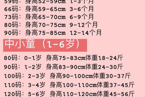 新生儿衣服选52还是59码更实用？尺码对比与选购指南