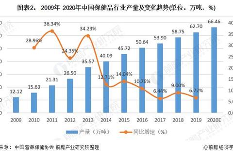 中国保健品市场趋势解析:消费升级与健康发展新路径 中国保健品市场趋势解析:消费升级与健康发展新路径