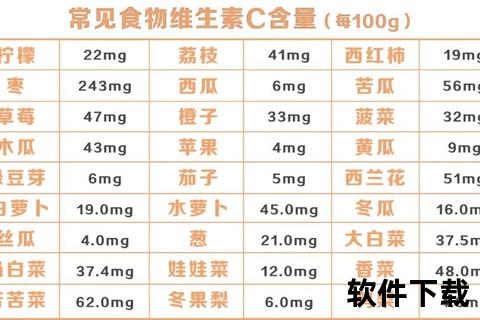 维生素C补充指南：天然食物与科学摄取方法解析