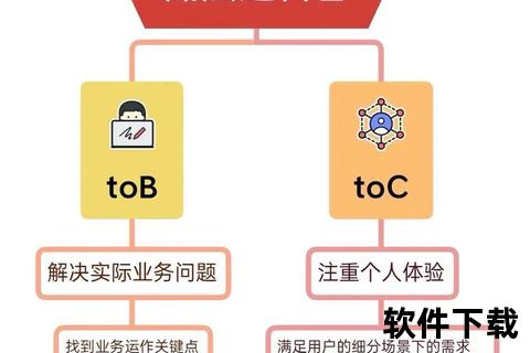 优劣之争：方案A与方案B哪个更优