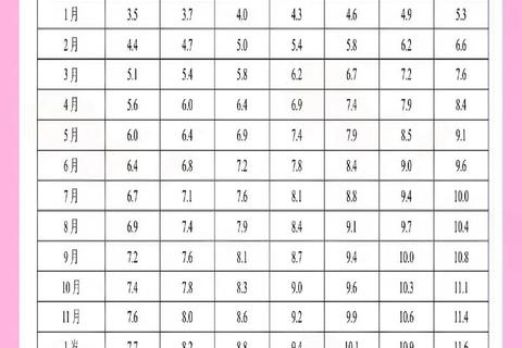 新生儿体重标准值解析-健康发育范围及科学参考指南