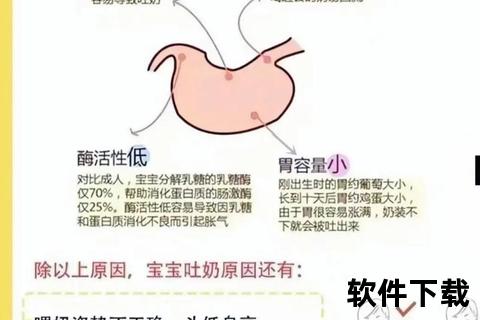 新生儿入睡后吐奶_科学预防与紧急处理技巧