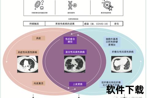 肺间质用药研究新进展-机制探索与临床应用策略