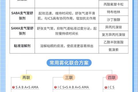 小儿喉炎雾化治疗_药物选择与操作规范详解