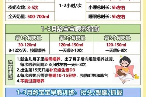 新生儿吃了睡睡了吃正常吗_解读婴儿作息规律与健康信号