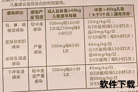 阿莫西林混悬液_儿童用药指南-剂量调整与感染治疗要点