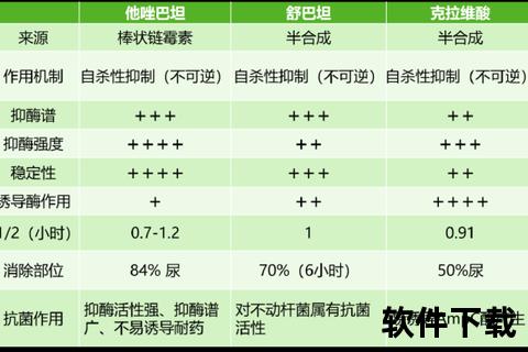 阿莫西林坦舒_抗菌机制与临床应用研究进展分析